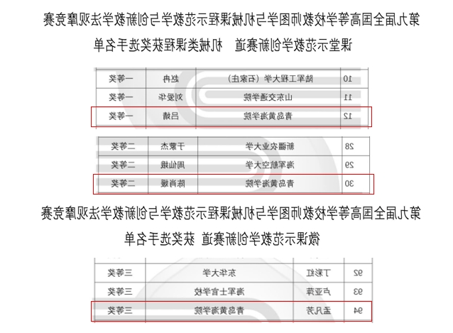 体育投注最全平台教师在第九届“高教杯”全国高等学校教师图学与机械课程示范教学与创新教学法观摩竞赛中喜获佳绩